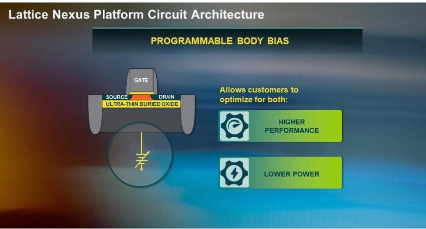 重定义FPGA 超低功耗 超小尺寸