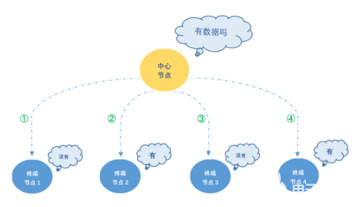 无线串口