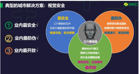 360视觉研发视觉安全产品,提供立体安全防护解决...
