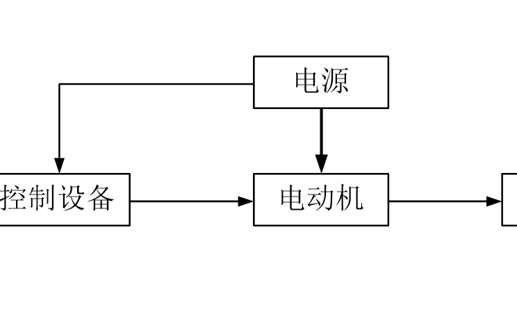 直流电动机的电力拖动学习课件免费下载