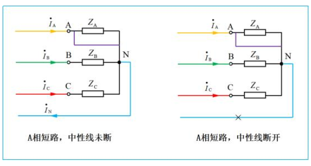 圖文詳解：電工基礎(chǔ)之負(fù)載星形聯(lián)接的三相電路