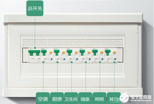 图文详解：如何根据电线配最佳的空气开关