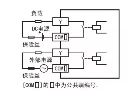 plc