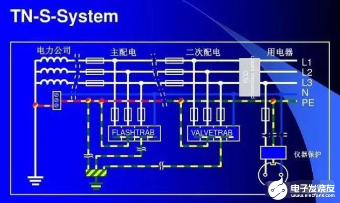 電涌保護器的使用和安裝、配置