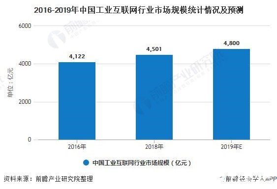 顶层设计推动工业互联网发展提速,有望实现快速落地