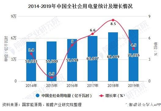 中国光伏发电建设放缓，追求规模向精细化发展