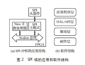 驱动器