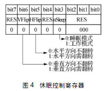 驱动器