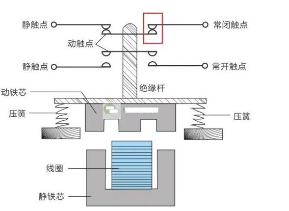 通讯基站蓄电池停电后的后果