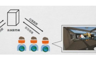 二代ClassVR即将量产,发掘AR/VR技术的...
