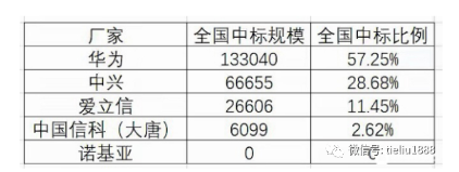 美国FCC的抉择 该何去何从