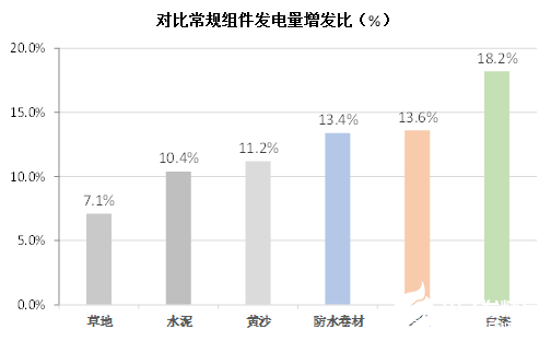 电池