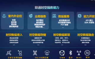 5G与时空技术融合赋能千行百业数字化转型