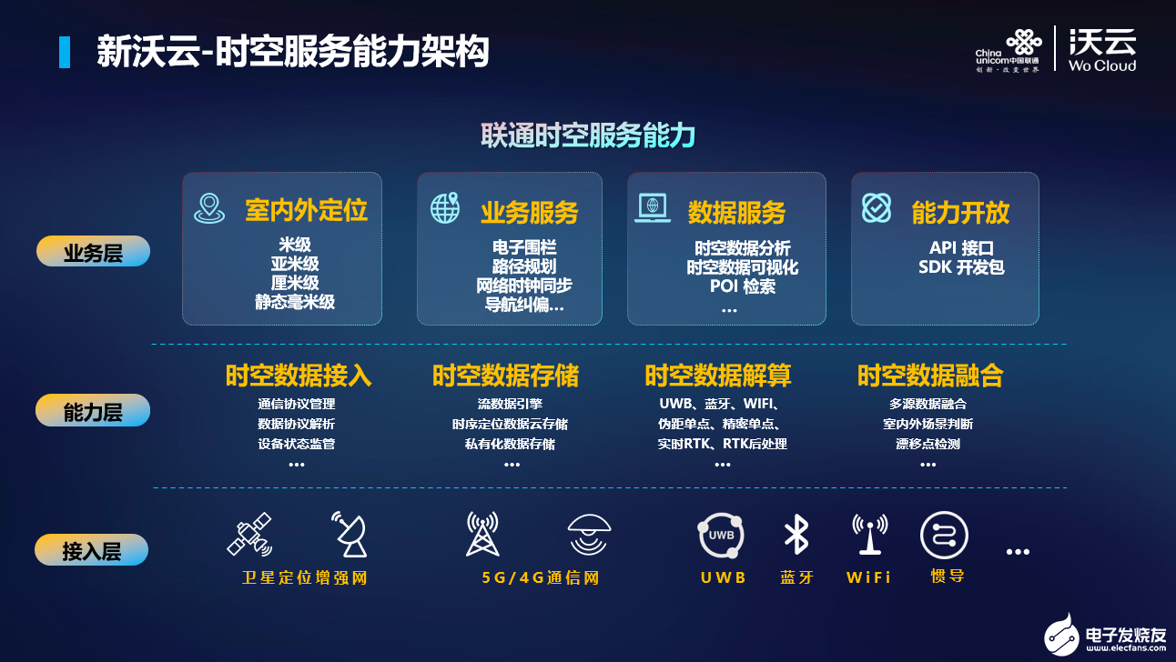 5G与时空技术融合赋能千行百业数字化转型