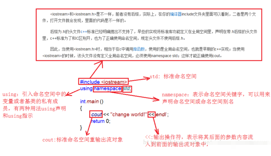 圖文詳解：C++的輸出輸入