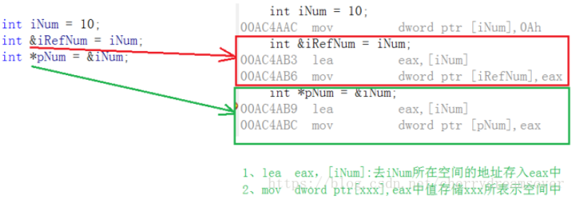 C++：指针和引用的区别与联系