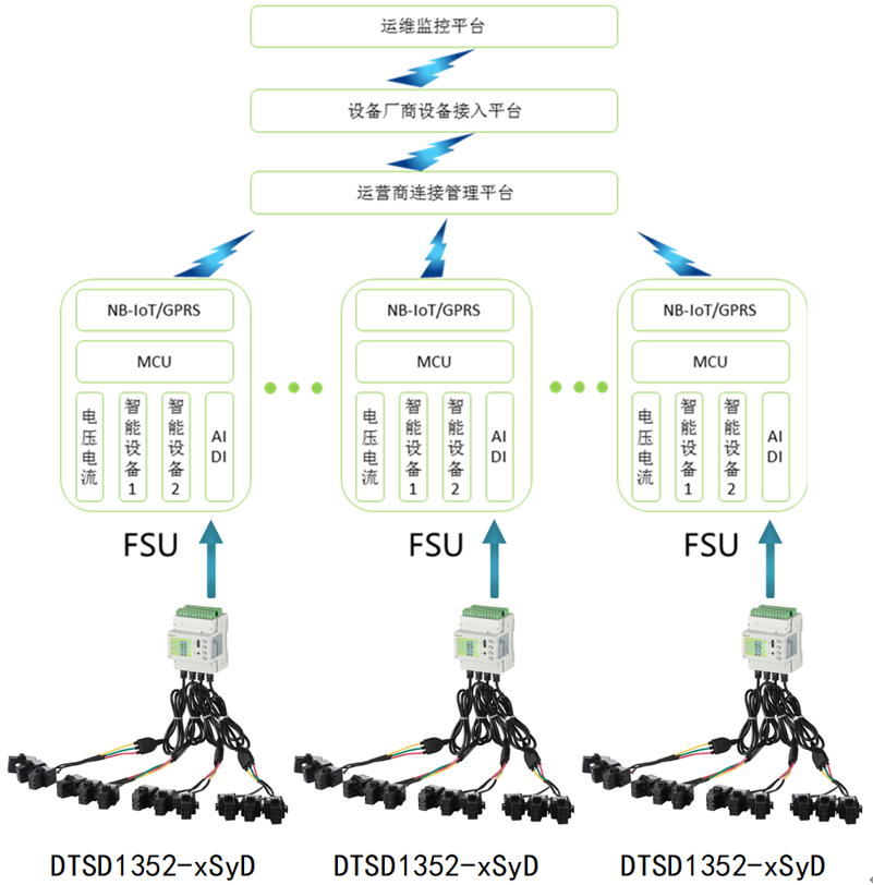 关于新建5G基站智慧用电解决方案的介绍