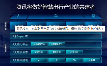 腾讯搭建出行全场景方案,新业务架构助力车企构建“...