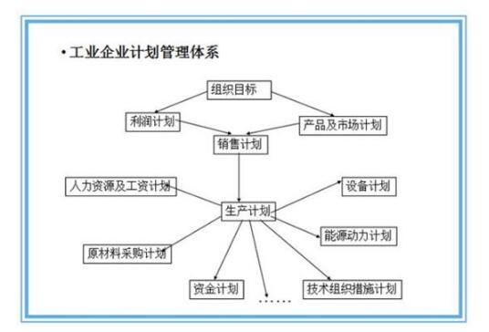 制造业实施精益生产的四个阶段