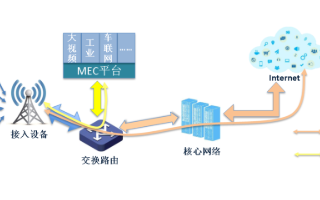 家庭边缘计算即将到来,中国移动从三个方面加速孵化