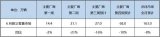 快讯:后市场待数字化升级 智慧门店成关键载体