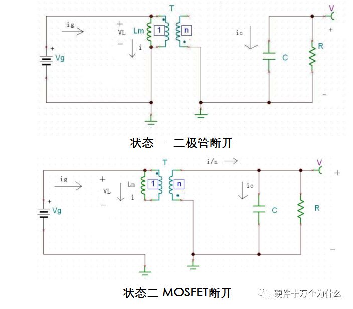 电源