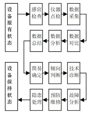 铝电解供电整流柜的专业点检和思路方案