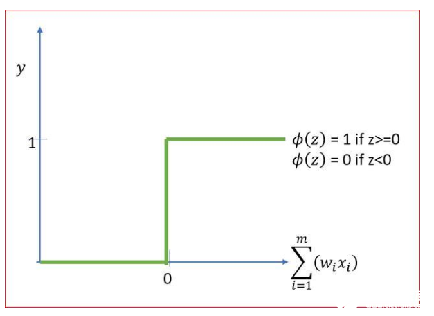 图文详解：神经网络的激活函数