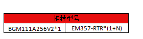 藍牙ZIGBEE無線燈控方案設(shè)計解析