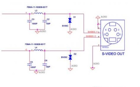了解復(fù)合視頻接口EMC設(shè)計(jì)標(biāo)準(zhǔn)電路