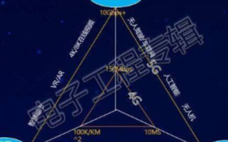 5G無線芯片的設計挑戰及芯片行業的發展趨勢分析