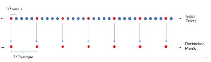 時(shí)頻域信號(hào)分析技術(shù)解析