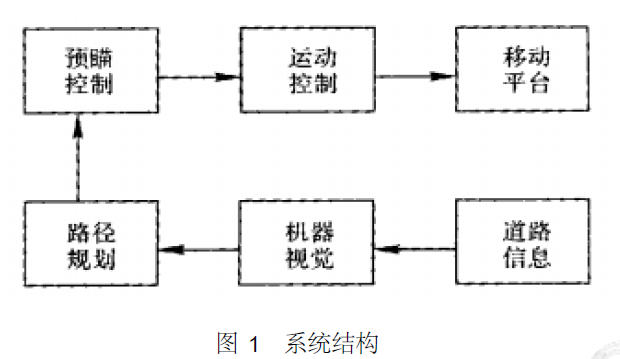 结构化道路环境中的视觉导航系统的设计与实现