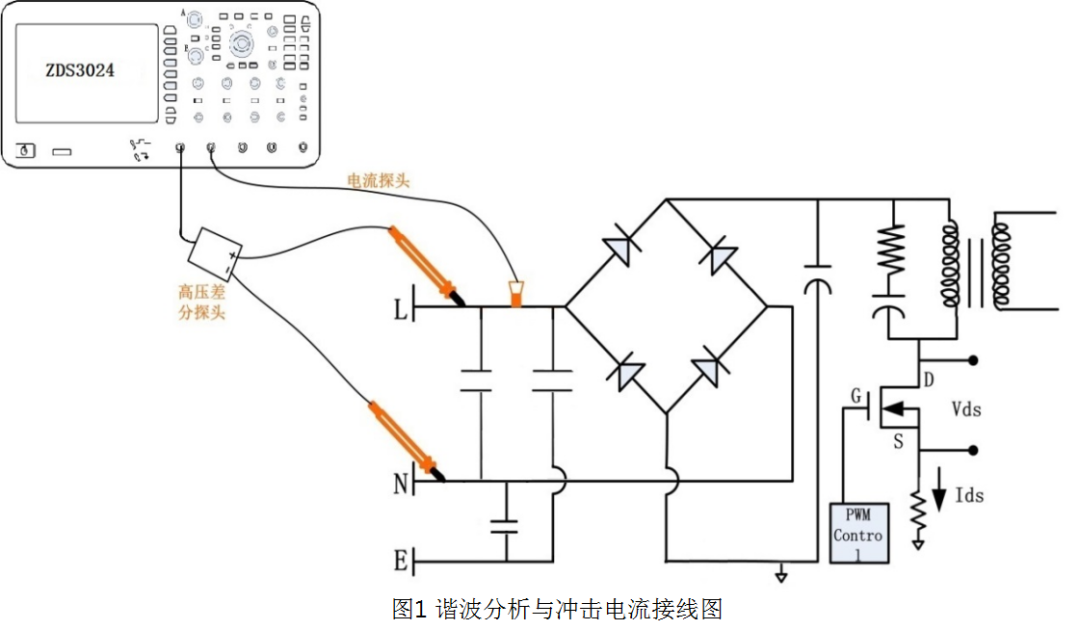 电源分析测试中的偏移校正的原理