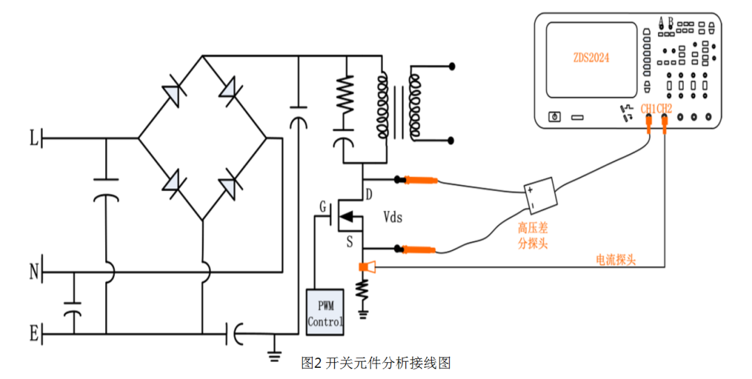 電源分析測試中的偏移校正的原理