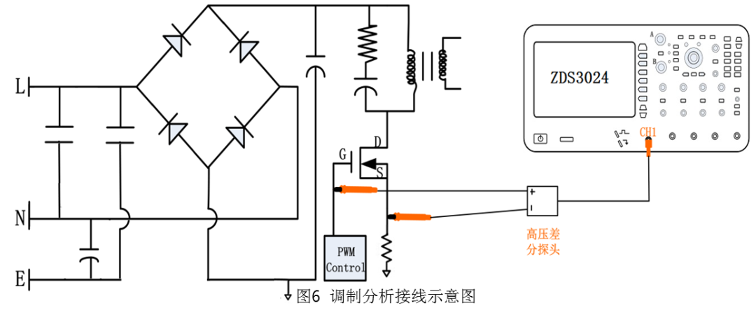 電源分析測試中的偏移校正的原理