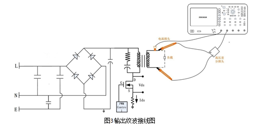 电源分析测试中的偏移校正的原理