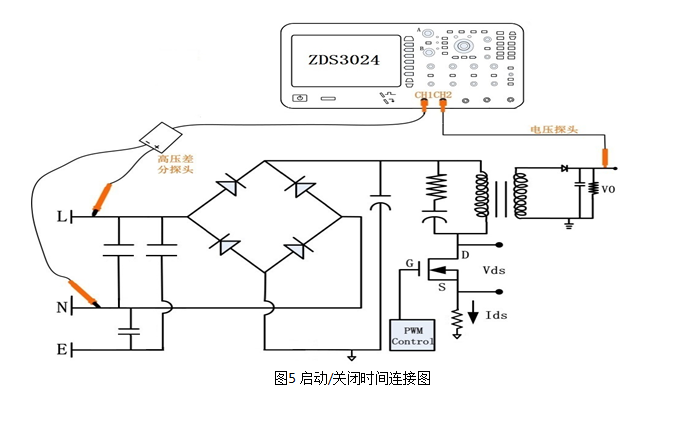 电源分析测试中的偏移校正的原理