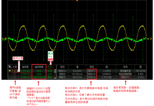 電源分析測試中的偏移校正的原理