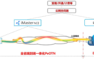 山东联通光云融合业务一站式开通,实现云网开通的全流程贯通