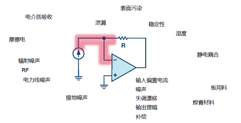 pA级电流测量所面临的挑战