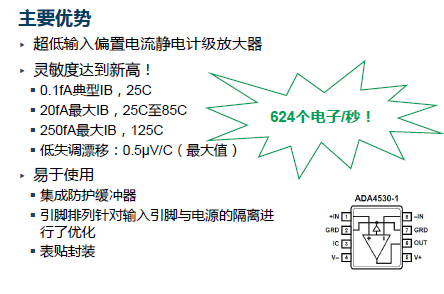 pA级电流测量所面临的挑战