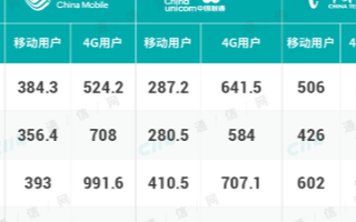 携号转网能否发挥政策初衷,助推提升人民群众的幸福...