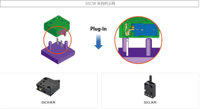 带连接器端子的SSCW、SSCL系列1.jpg