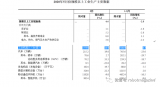 国家统计局发布了2020年5月工业机器人统计数据