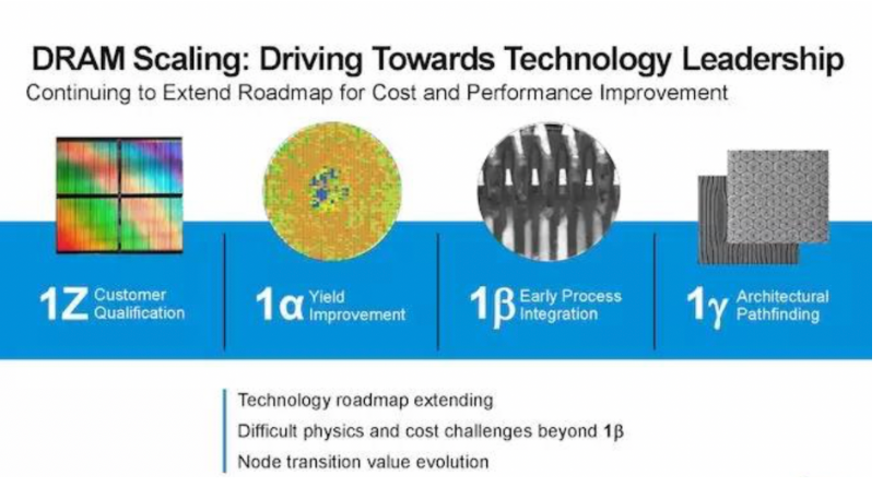 LPDDR5