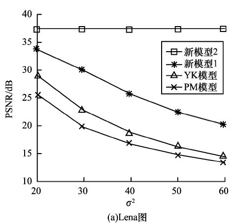 一种加权组合图像去噪模型的设计与实现