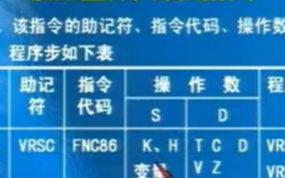 三菱FX系列PLC教程:FX系列的模拟量开关设定指令
