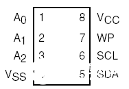 基于MSP430F449單片機實現(xiàn)數(shù)據(jù)存儲和通信系統(tǒng)的設計