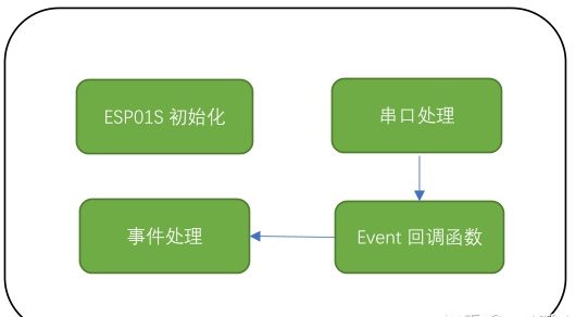 RISC-V单片机玩转ESP8266 WIFI模块解析